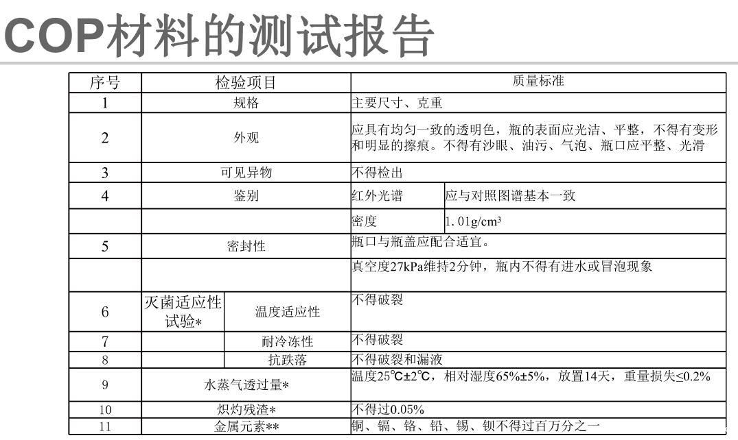 COP材料测试.jpg
