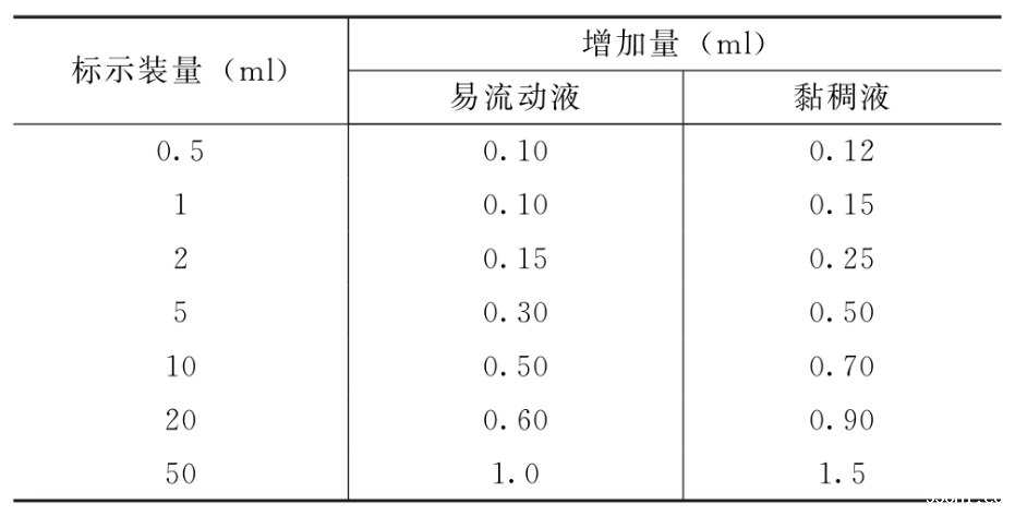 2020版药典0102注射剂通则