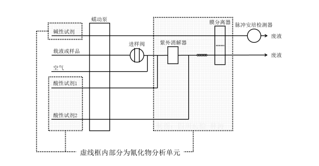 2025版药典通则0806氰化物检查法标准草案的公示